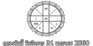 ดวงรายวัน,ดวงวันนี้,ดูดวงฟรี