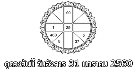 ดวงรายวัน,ดวงวันนี้,ดูดวงฟรี