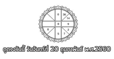 ดวงรายวัน,ดวงวันนี้,ดูดวงฟรี