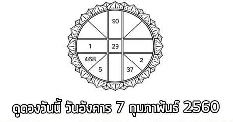 ดวงรายวัน,ดวงวันนี้,ดูดวงฟรี