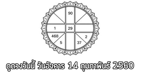 ดวงรายวัน,ดวงวันนี้,ดูดวงฟรี