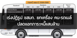 ขสมก.,กระทรวงคมนาคม,รถเมล์ ขสมก,E-ticket