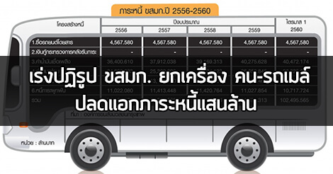 ขสมก.,กระทรวงคมนาคม,รถเมล์ ขสมก,E-ticket