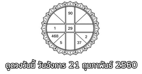 ดวงรายวัน,ดวงวันนี้,ดูดวงฟรี