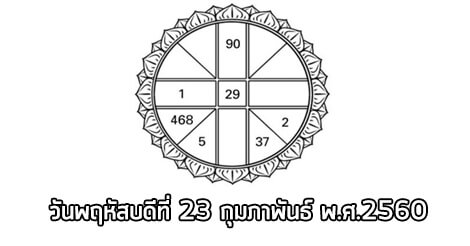 ดวงรายวัน,ดวงวันนี้,ดูดวงฟรี