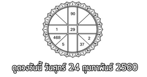 ดวงรายวัน,ดวงวันนี้,ดูดวงฟรี