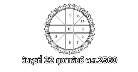 ดวงรายวัน,ดวงวันนี้,ดูดวงฟรี