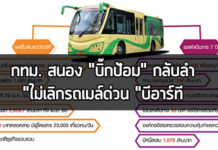 กทม. สนอง “บิ๊กป้อม” กลับลำไม่เลิกรถเมล์ด่วน ” BRT “ บีอาร์ที,BRT,รถด่วนbrt,เส้นทางbrt,ปัญหารถติด