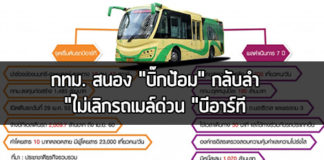 บีอาร์ที,BRT,รถด่วนbrt,เส้นทางbrt,ปัญหารถติด